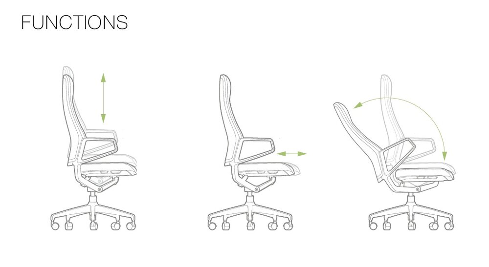 Arico Comfort | Bureaustoel