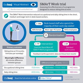 MINDER MOE EN MEER BETROKKEN!
